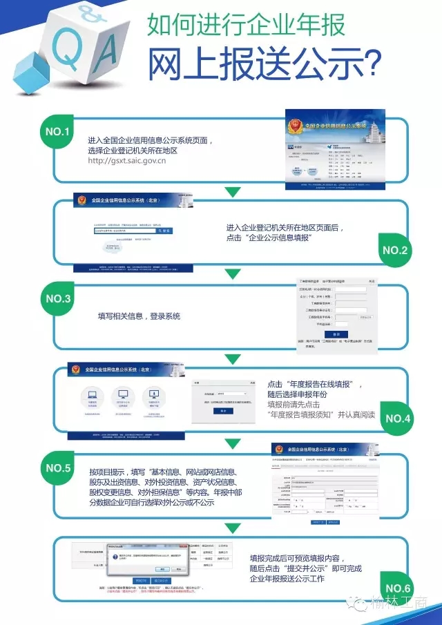 企業(yè)年報,企業(yè)申報,代理記賬,企業(yè)年報怎么辦理