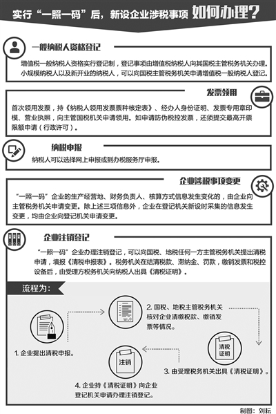 “,三證合一,”,后續,涉稅,事項,如何,辦理,