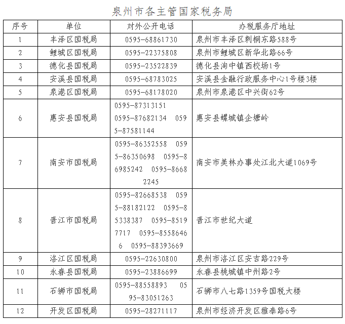 重要,公告,辦稅,事項(xiàng),全省,通辦,啦,福建省,