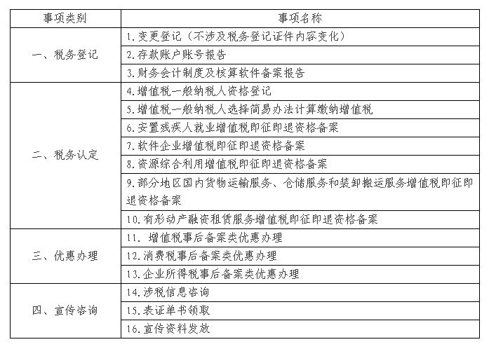 重要,公告,辦稅,事項(xiàng),全省,通辦,啦,福建省,