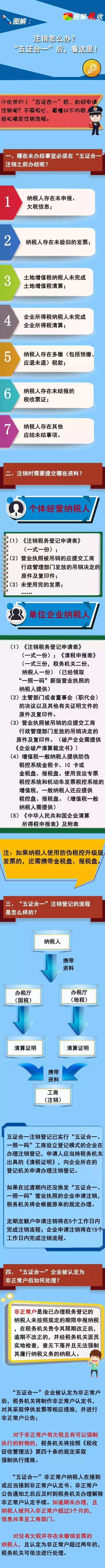 注銷,怎么辦,“,五證合一,”,后,看,這里,