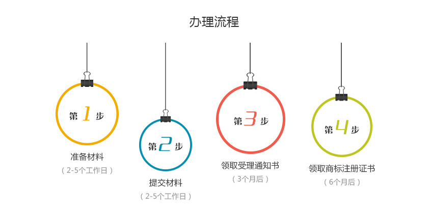 補發,商標,證書,補辦,商標,證書,服務內容,