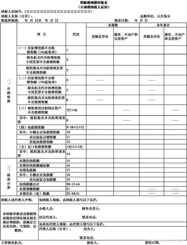 個體戶,這一,申請,問題